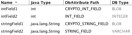 ext crypto obj entity