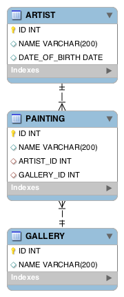 cayenne tutorial model